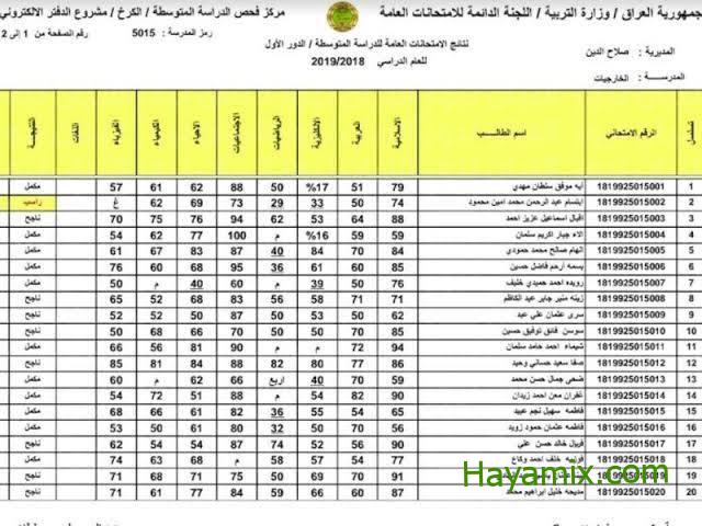 نتائج الثالث المتوسط 2023 من موقع وزارة التربية والتعليم العراقية برقم الامتحان