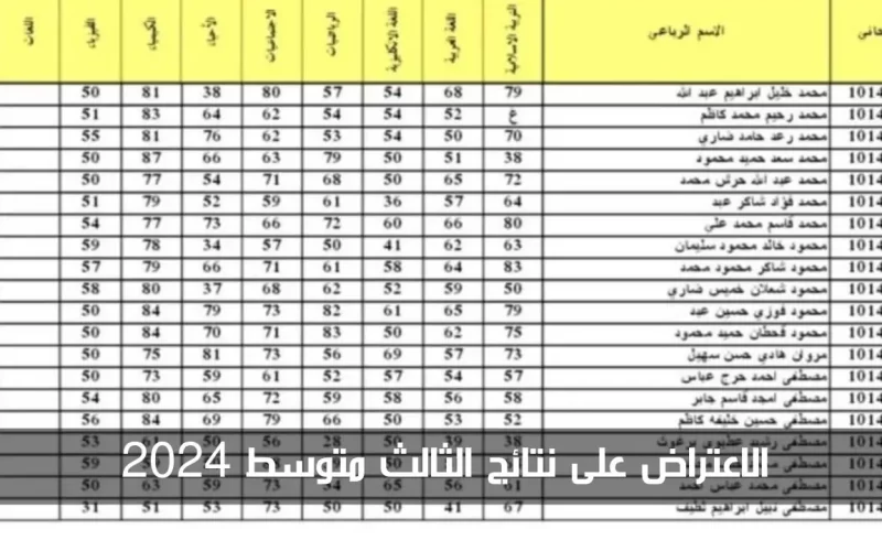 كيفية تقديم اعتراض نتائج الثالث متوسط العراق 2024